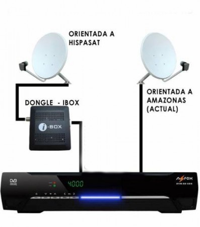 COMO CONFIGURAR PARA MIRAR CANALES HD